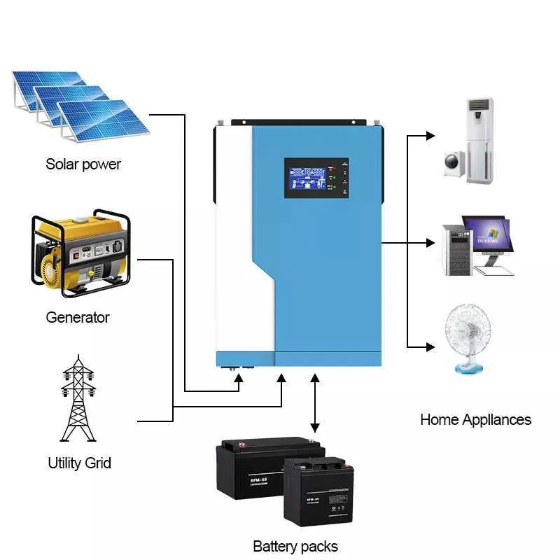 Onduleur Solaire Intelligent Avec WIFI MPPT 100a, 5,5 Kw, 3,5 Kw