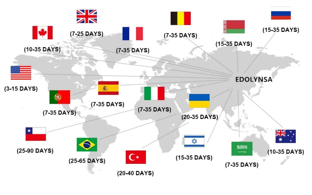 shipping country