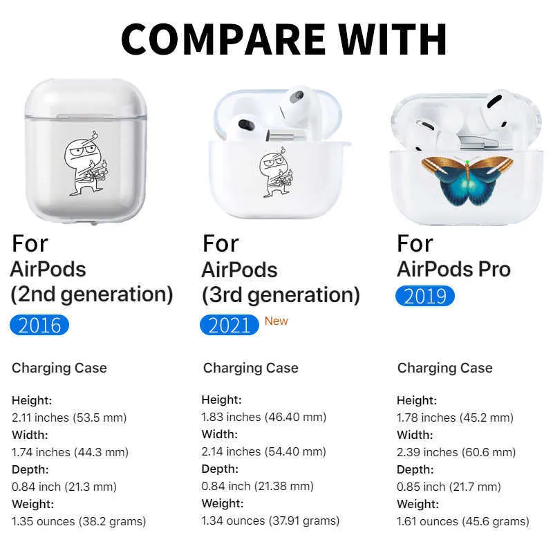 Transparent TPU Soft Cover For AirPods 2/3/1 And Airpods Pro 2 Earphone  Case Cover Case Cover From Us_montana, $5.77