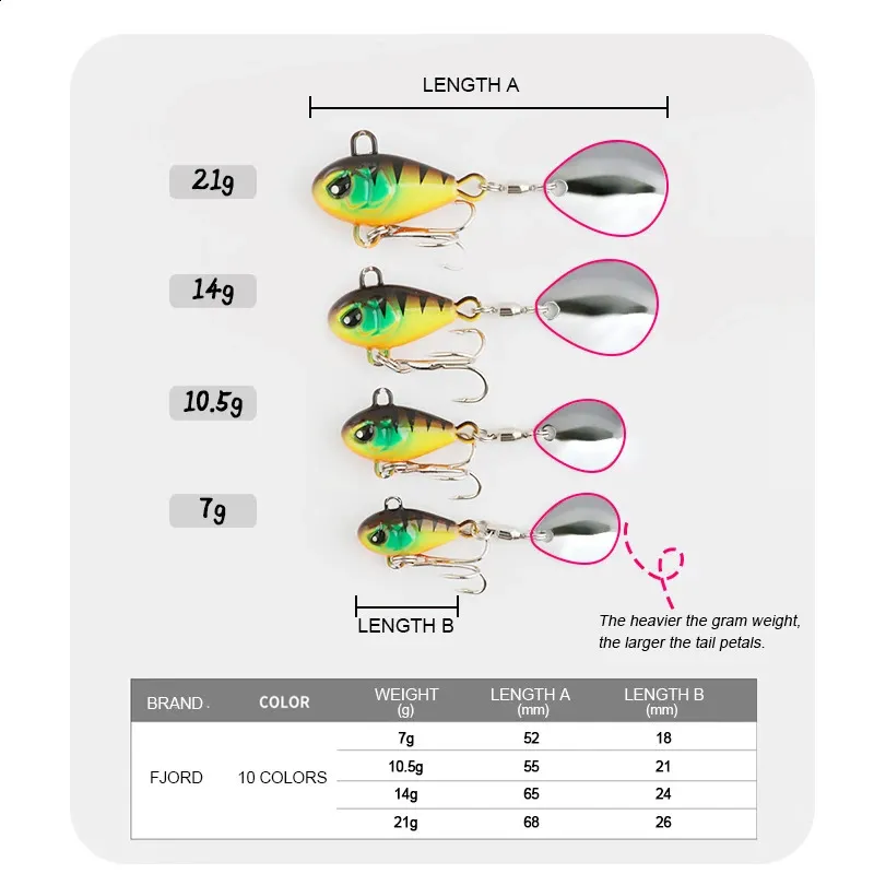 Fishing Hooks FJORD Tail Spinner Baits 7g 10.5g 14g 21g Lure Vib Metal  Casting Shore Jig Spoon Artificial Bait Accessories 231118 From 10,06 €