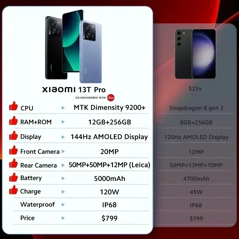 Купить В Дубае Смартфон Xiaomi 12t Pro