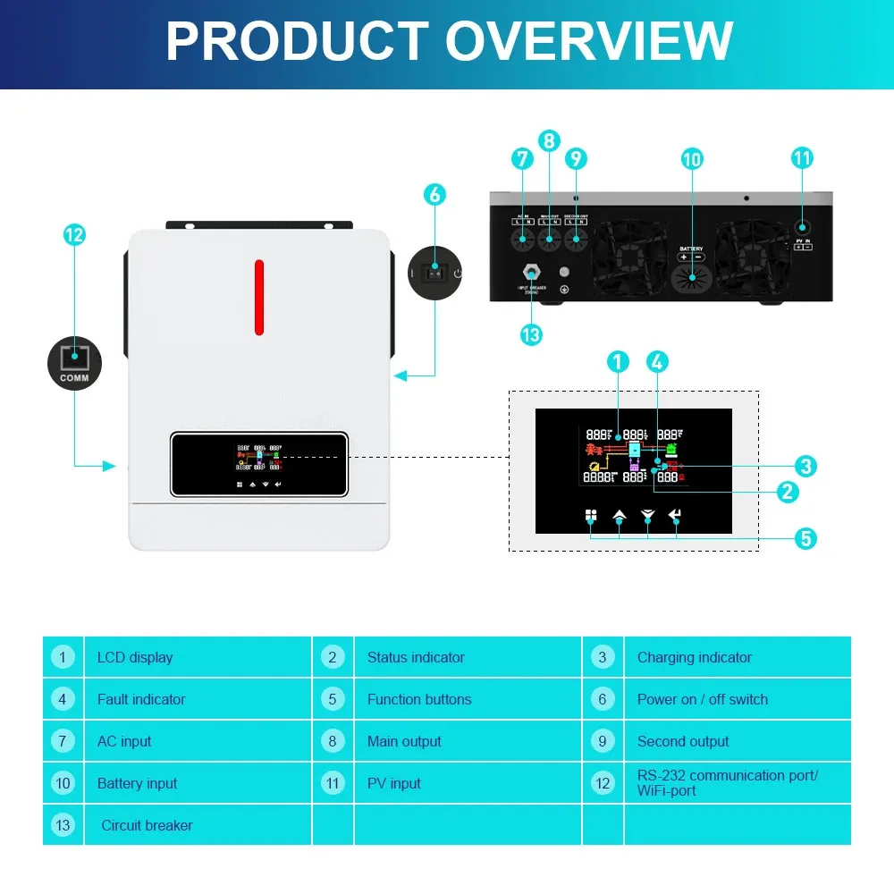 4200W DC 24V AC 220V Hybrid Inverter