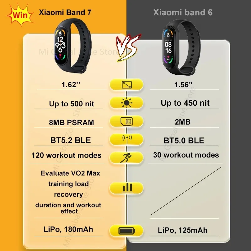 Xiaomi Mi Band 7 Smart Bracelet, Bluetooth 5.2,VO2 Max,Sport Analysis  1.62AMOLED,120 Workout Modes,5 atm Waterproof Smart Band