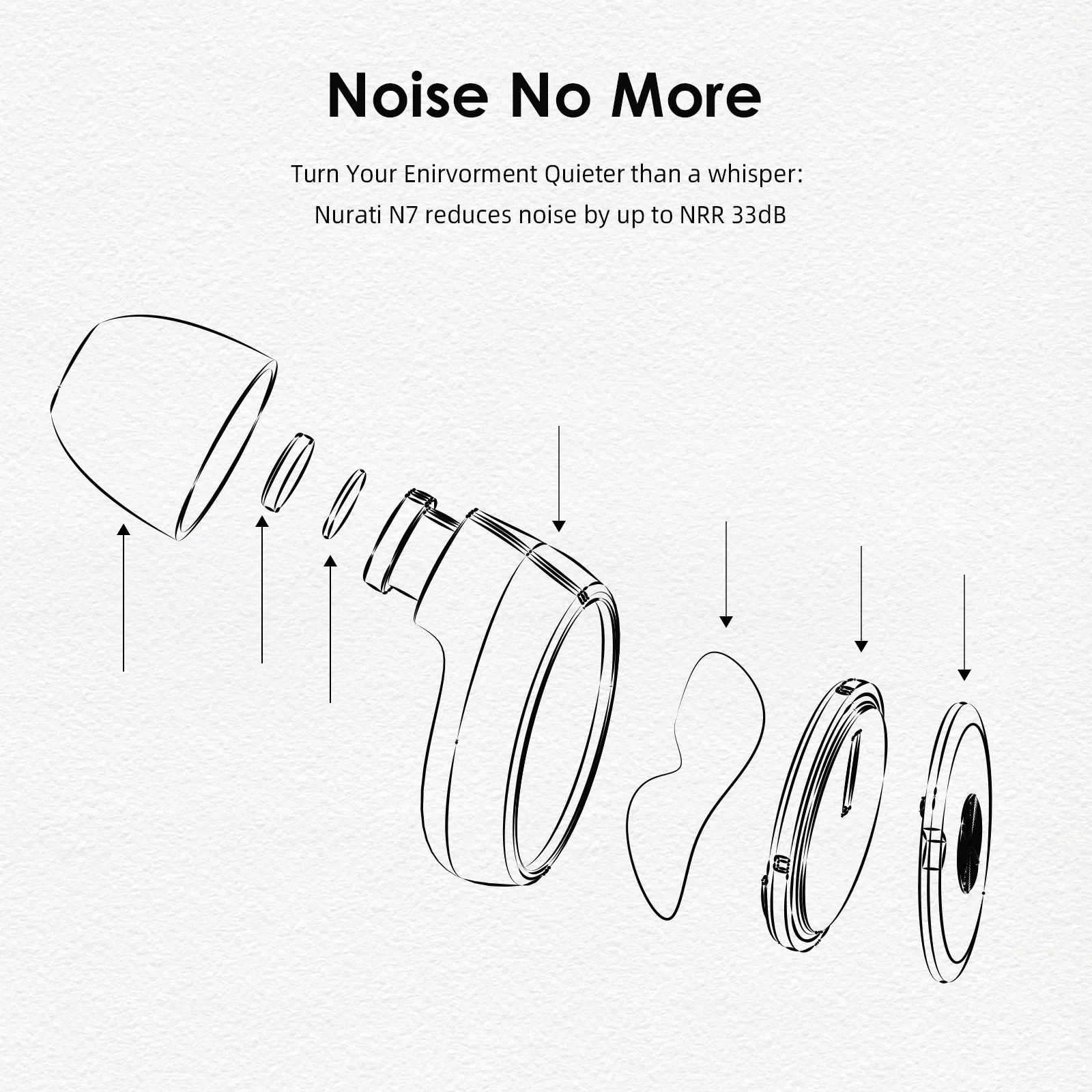 Nurati N7 Bouchons d'oreilles tendance pour réduction du bruit SNR36 dB inégalé, efficaces, doux, réutilisables, protection auditive, silicone flexible pour dormir, travailler, méditer