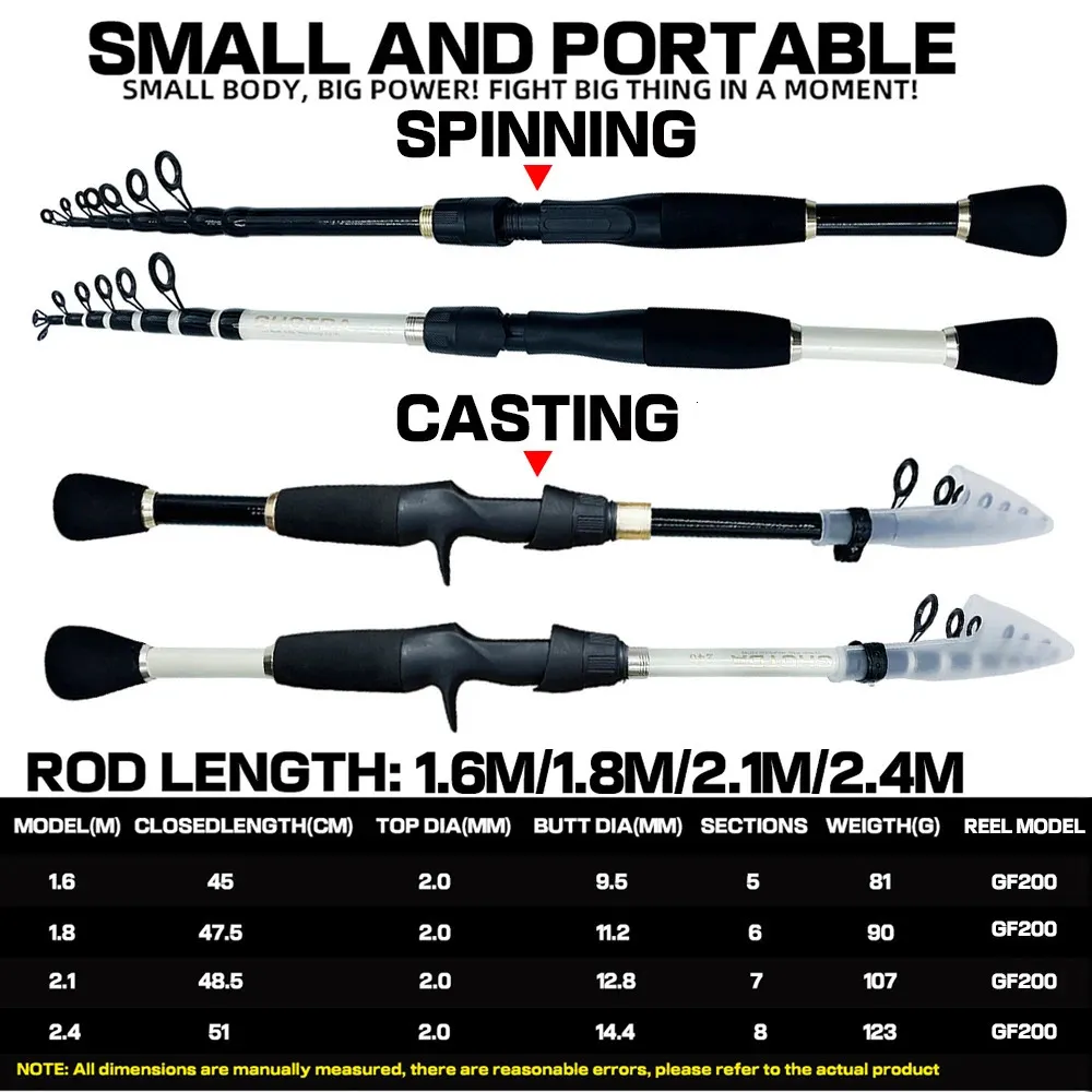 Fishing Accessories GDA CastingSpinning Rod And Reel Combo Portable  Ultralight Travel Boat Single RodSet Strong Kit Set 231128 From 12,27 €