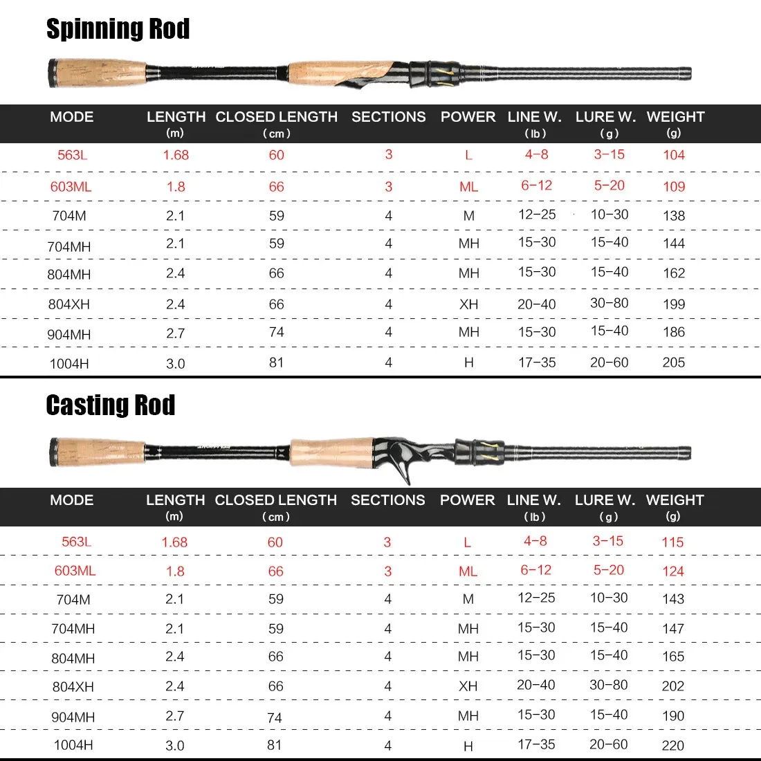 Boat Fishing Rods SeaKnight Brand Rapier Series Rod 168M 18M 21M