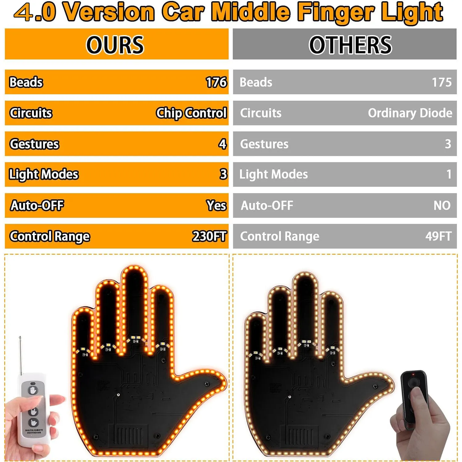 Funny Car Finger Light with Remote 176 LED Signs Middle Finger