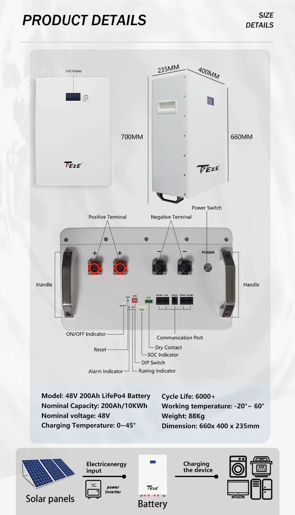 Lifepo4 48V 200Ah 10kWh Home Grade A LiFePO4 Battery Pack Powerwall for ...