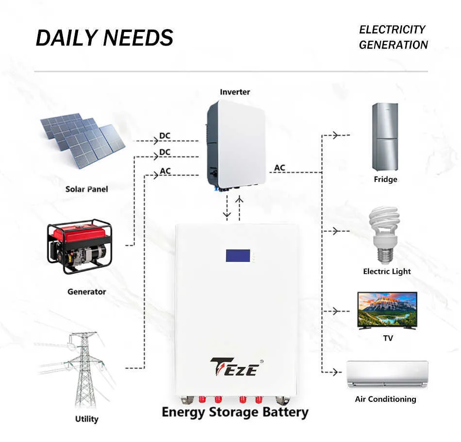 Lifepo4 48V 200Ah 10kWh Home Grade A LiFePO4 Battery Pack Powerwall for ...