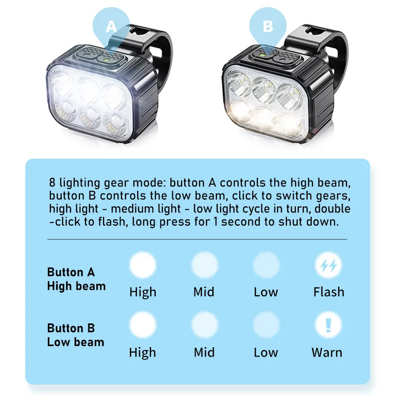 Bright LED Bicycle Headlight And Taillight Set USB Rechargeable Bike Lights With Front And Rear Safety Lanterns From Zhao09 3.08 DHgate.Com