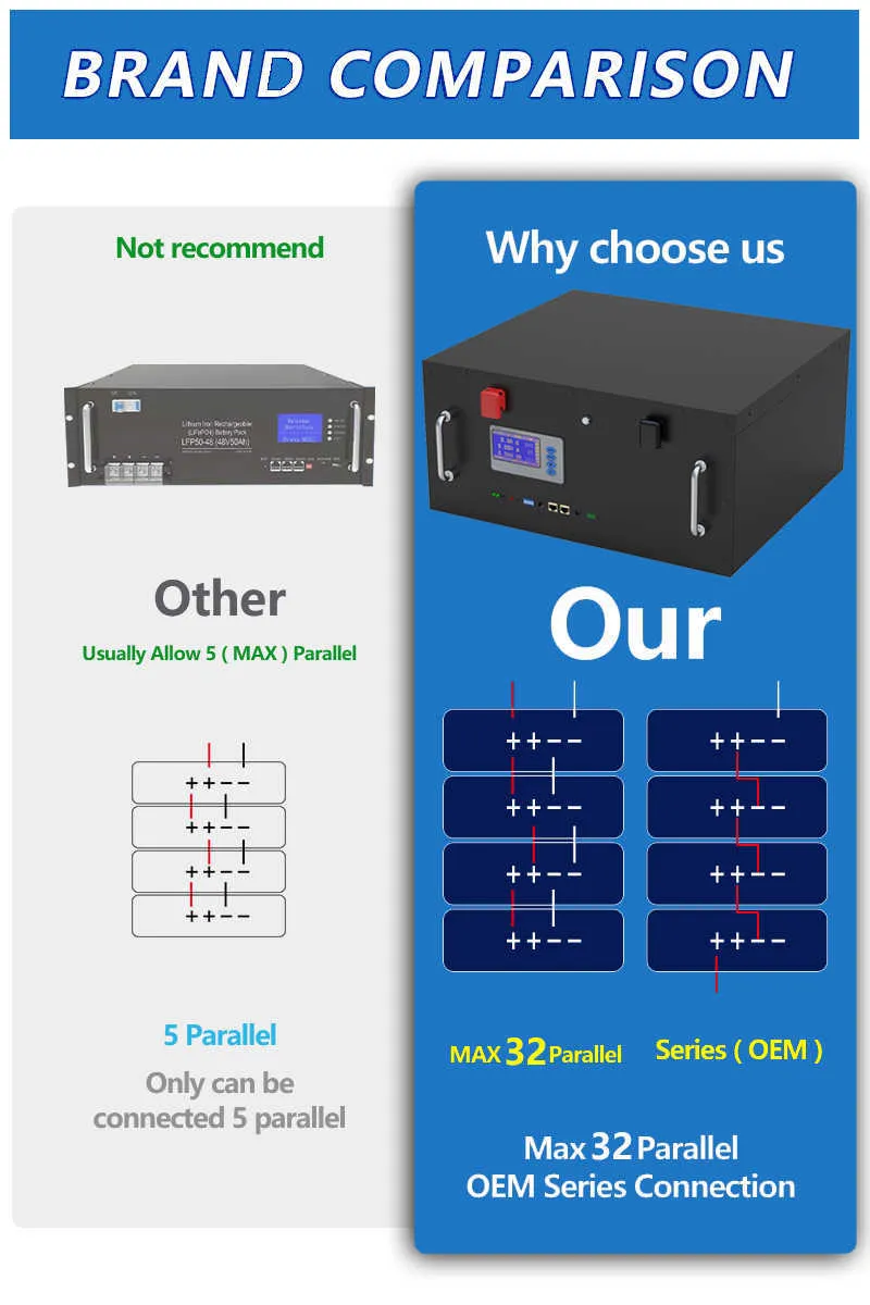 48V 200AH LIFEPO4 Batteri 10kW Rack Pack CAN/RS485 Kommunikation 32 Parellel 102% kapacitet 6000 Cycle PC Monitor de PL No TA