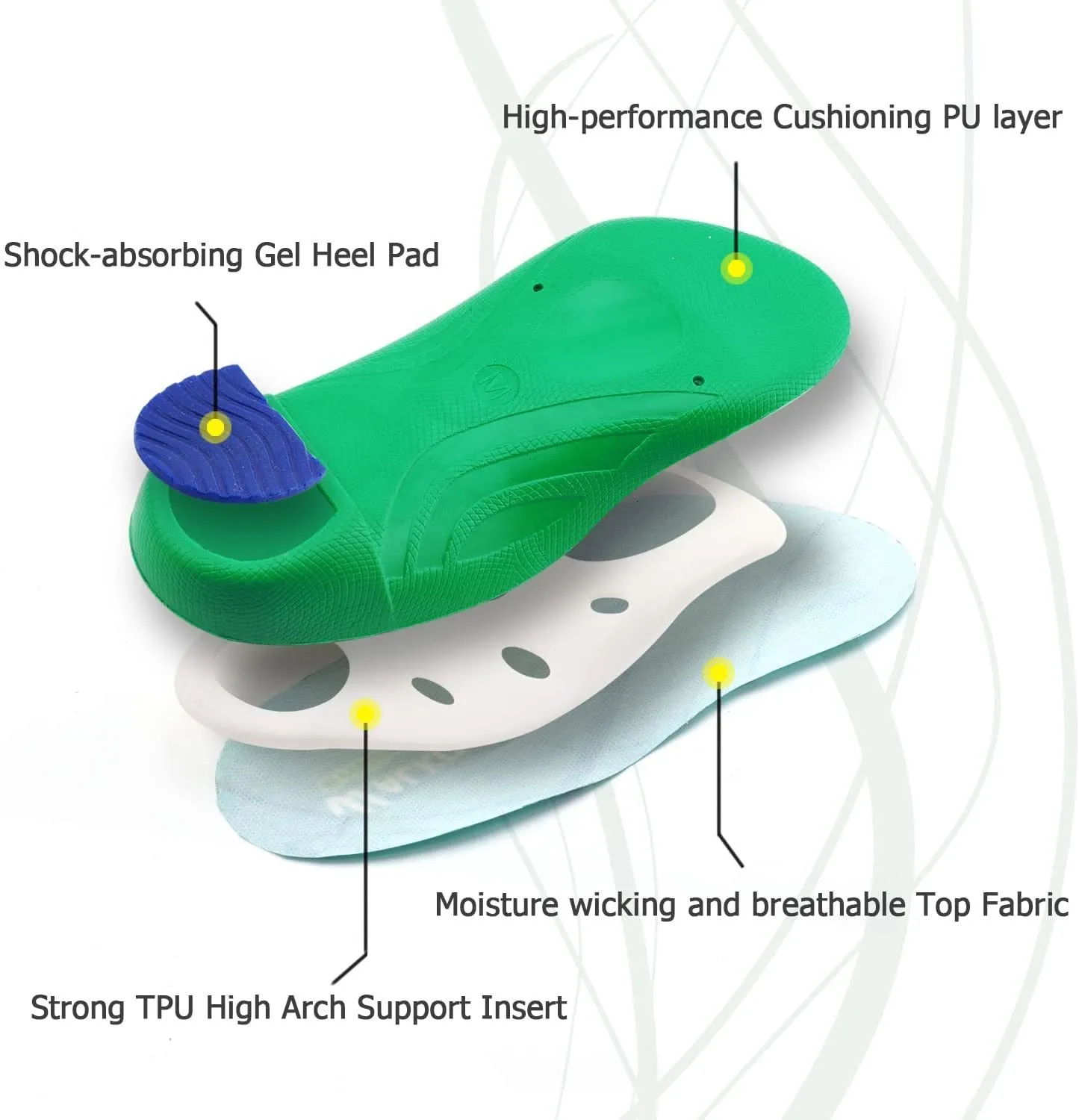 Walkcomfy Inserts Walkomfy Orthotic Insoles For Heel Pain Relief ... From Quan06, $21.5 ...
