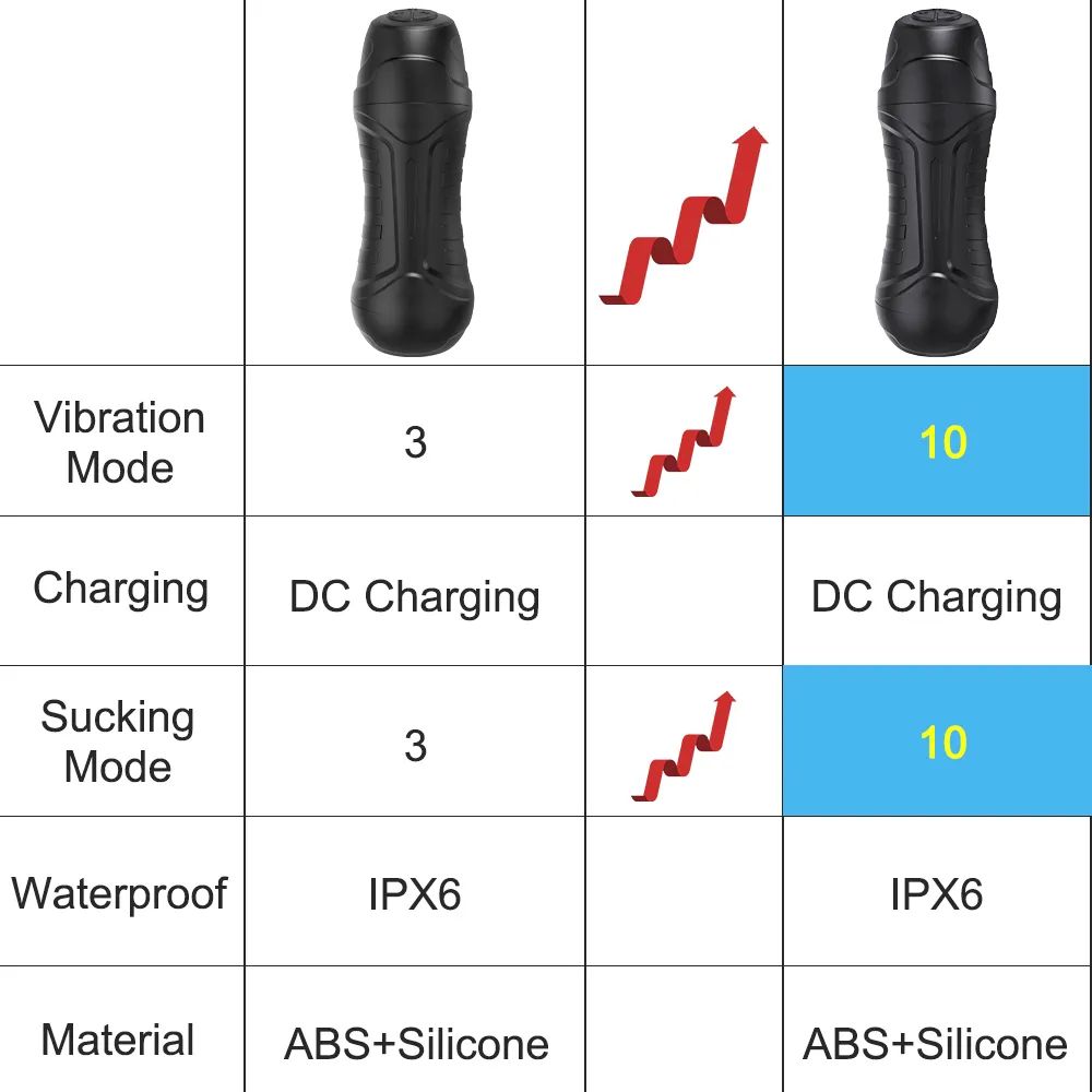 Automatic Male Masturbator With Vibration And Sucking Function_voghion.com