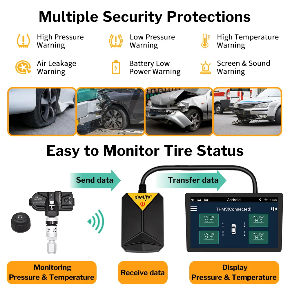 XINMY Android TPMS für Autoradio DVD-Player Reifendrucküberwachungssystem Reserverad Interner externer Sensor USB TMPS