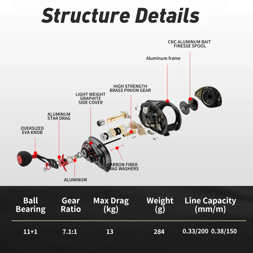 anatomy of a baitcasting reel C-Force Low profile comfort What are the main parts