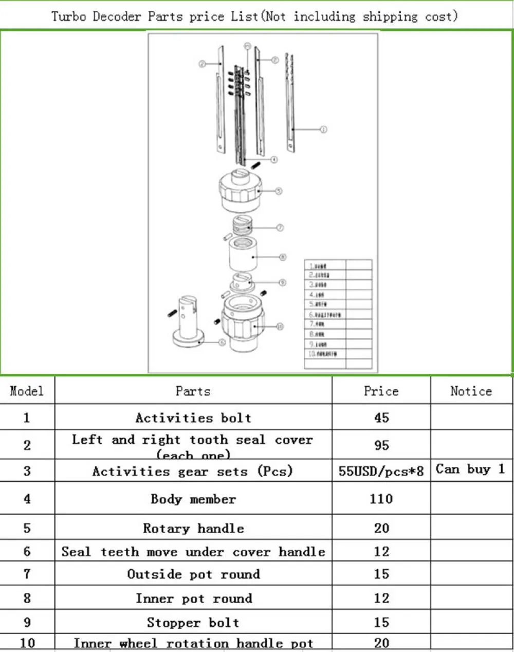 turbo tool parts rice list