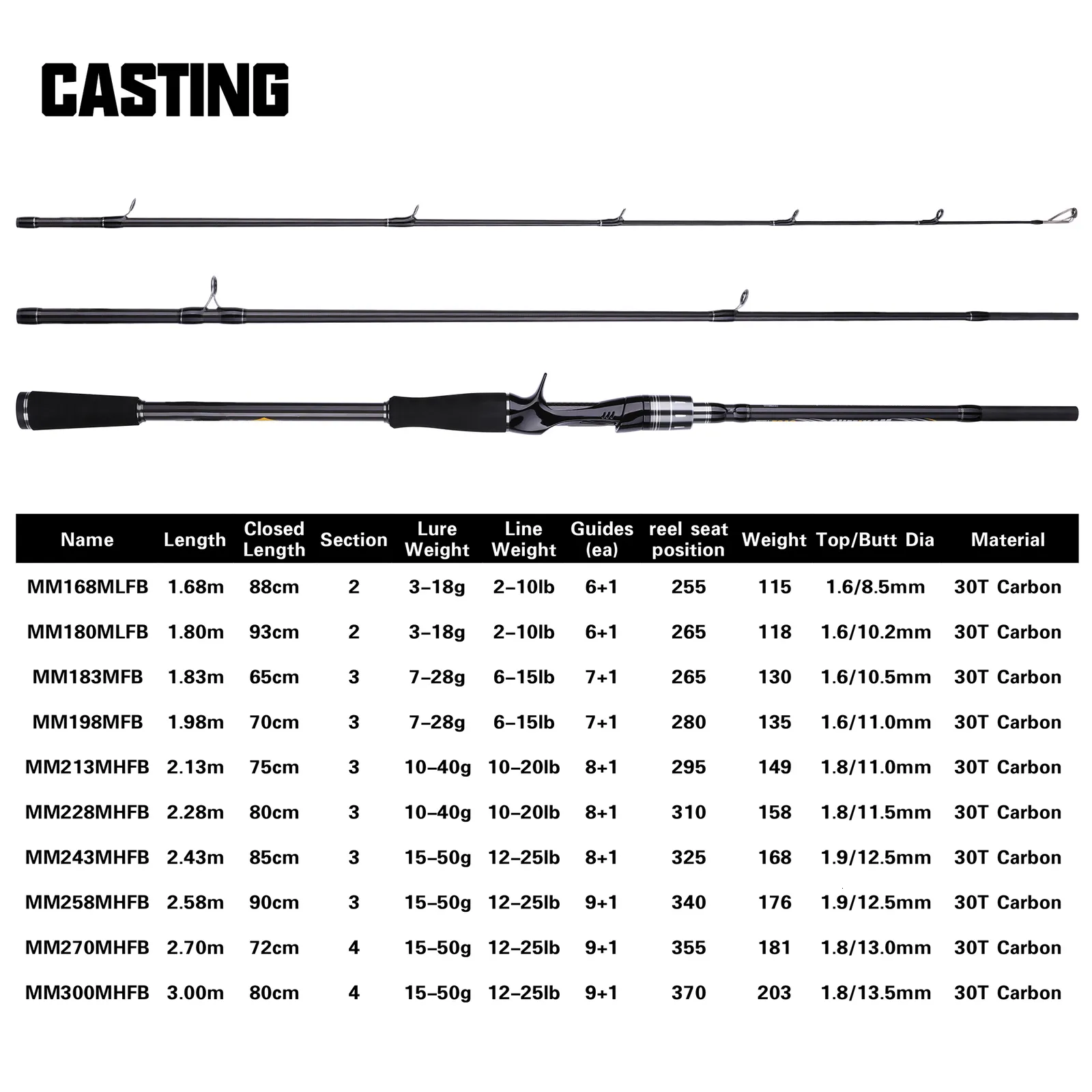 Rod Reel Combo BUDEFO MAXIMUS Lure Fishing Rod 1.8m 2.1m 2.4m 2.7m 3.0m30T  Carbon Spinning Baitcasting FUJI Guide Travel Lure Rod 3 50g ML/M/MH 230607  From Men06, $27.2