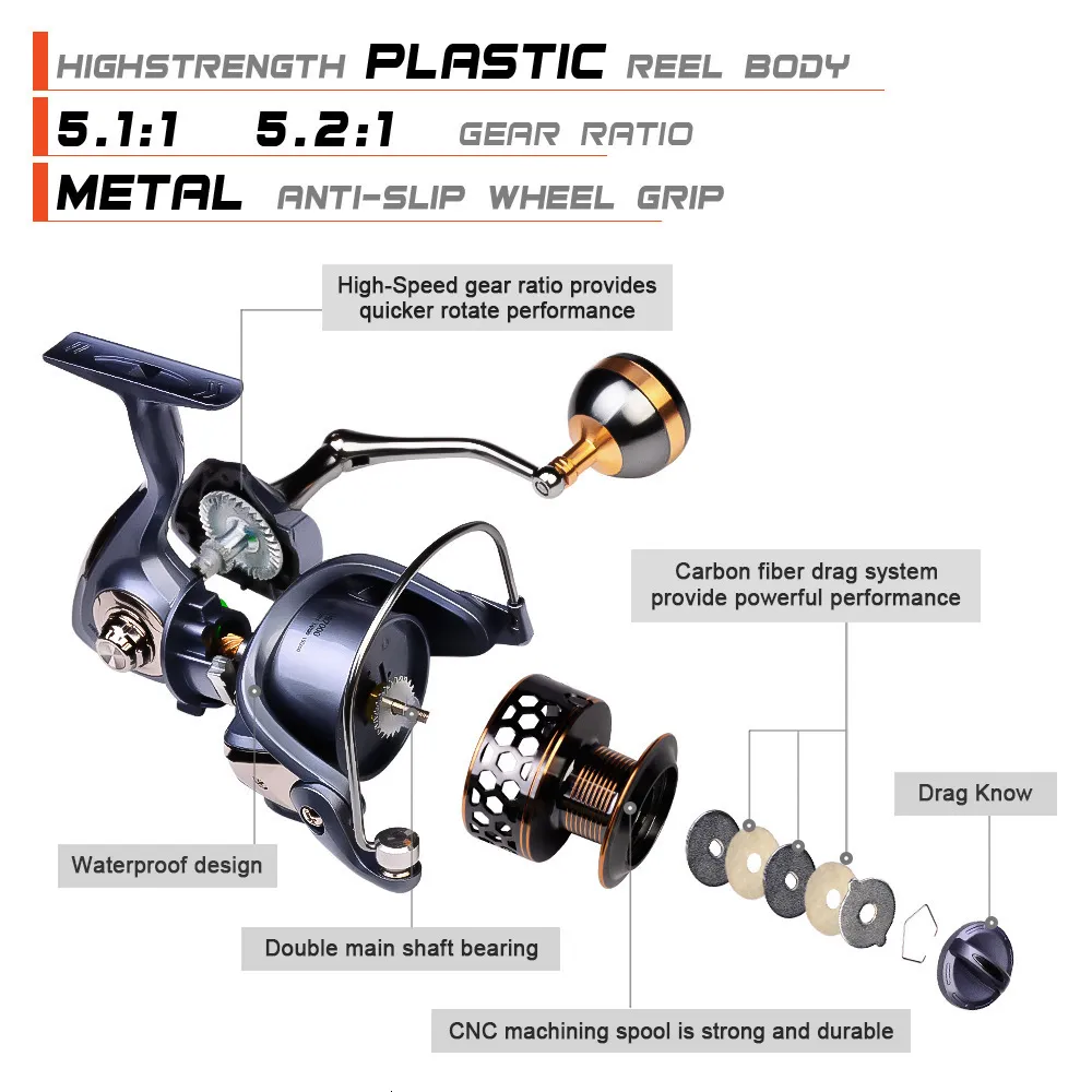 Max Drag 21KG Saltwater Fishing Reel: 52X1 Ratio, High Quality Gear, 230606  From Keng05, $15.72