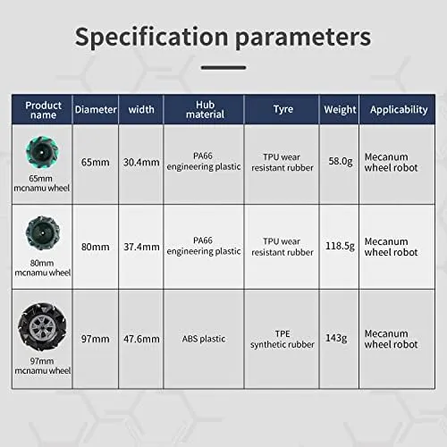 Premium 97mm Mecanum Wheel Set – 4WD Omnidirectional DIY Robot Kit With 5mm Metal Couplings, Compatible With Arduino & Raspberry Pi