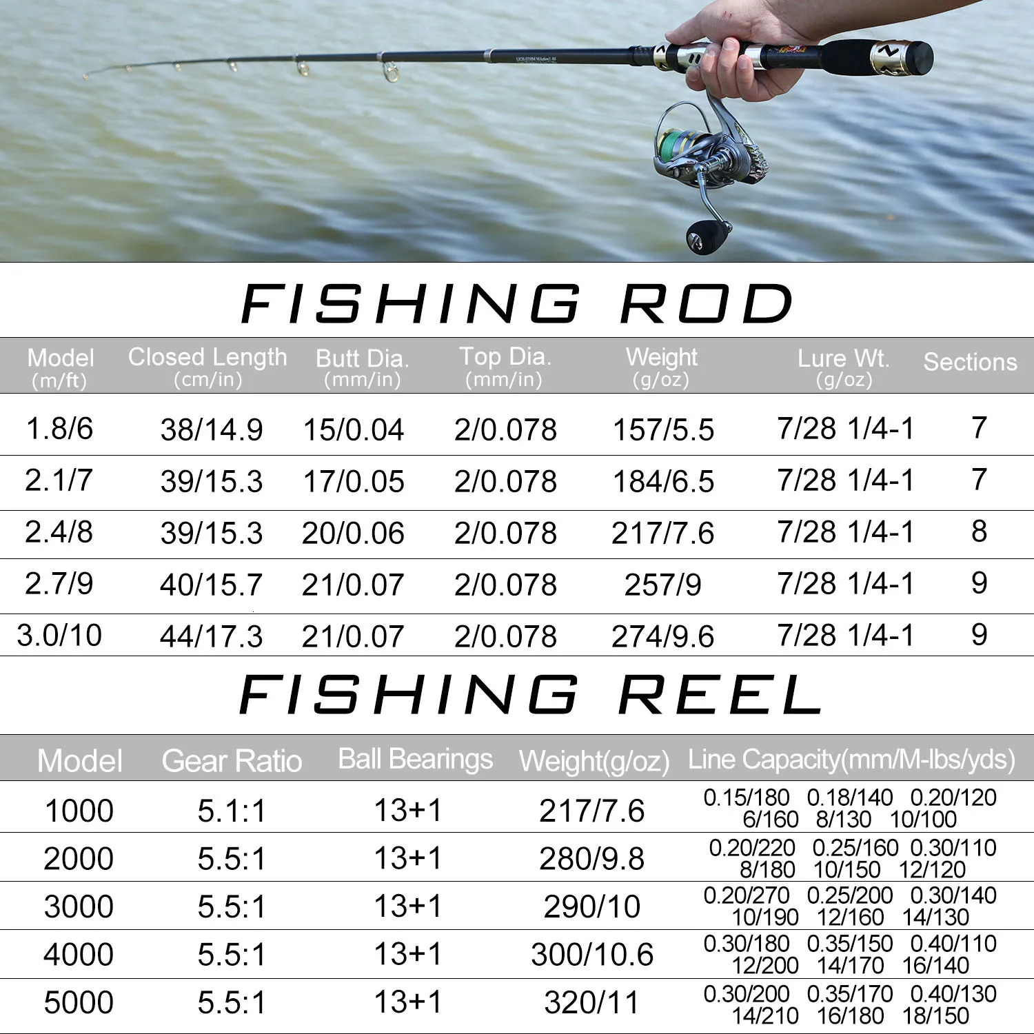 Sougayilang Fishing Combo Carbon Fiber Telescopic Rod Reel And Spinning  Combo With 13+ BB And Outdoor Gear Suitcase Kit 230609 From Ren05, $55.99