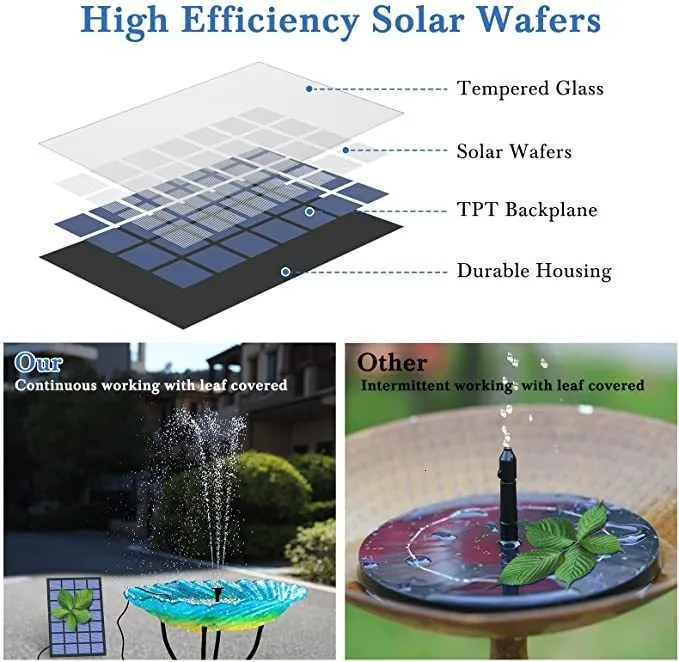 6€64 sur Fontaine Solaire Pompe à Eau Solaire avec 4 Buses