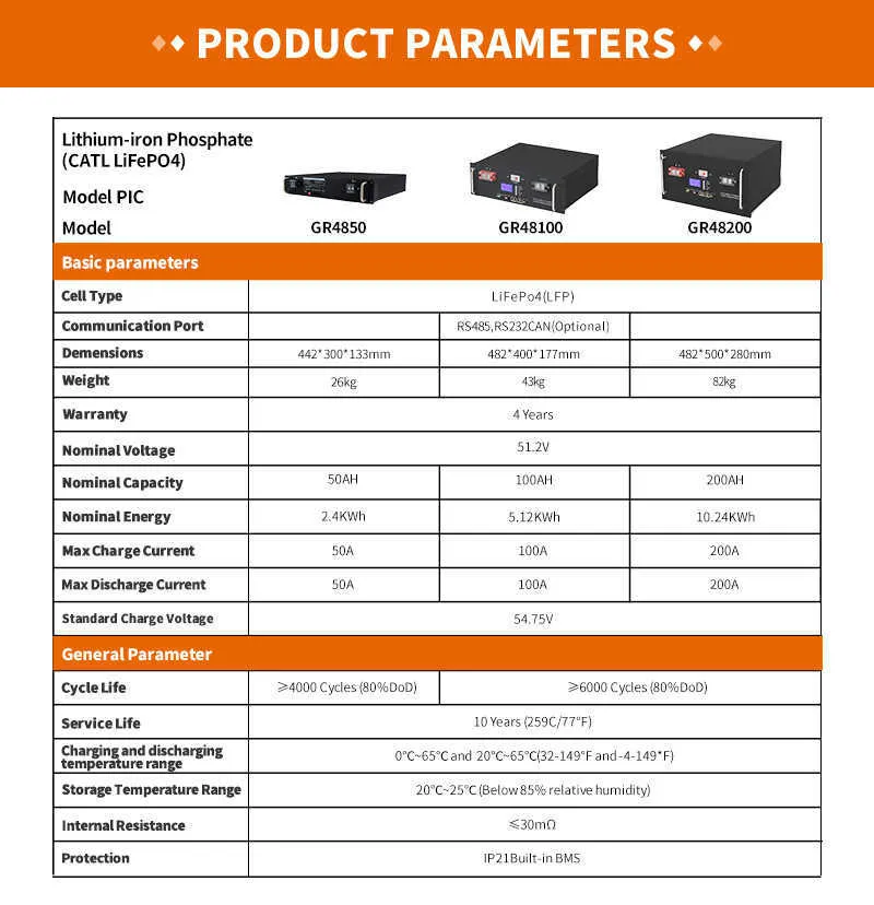 DHgate.com:48V 200Ah 100Ah 10KW Lifepo4 Battery Pack 51.2V 50Ah 5KW ...
