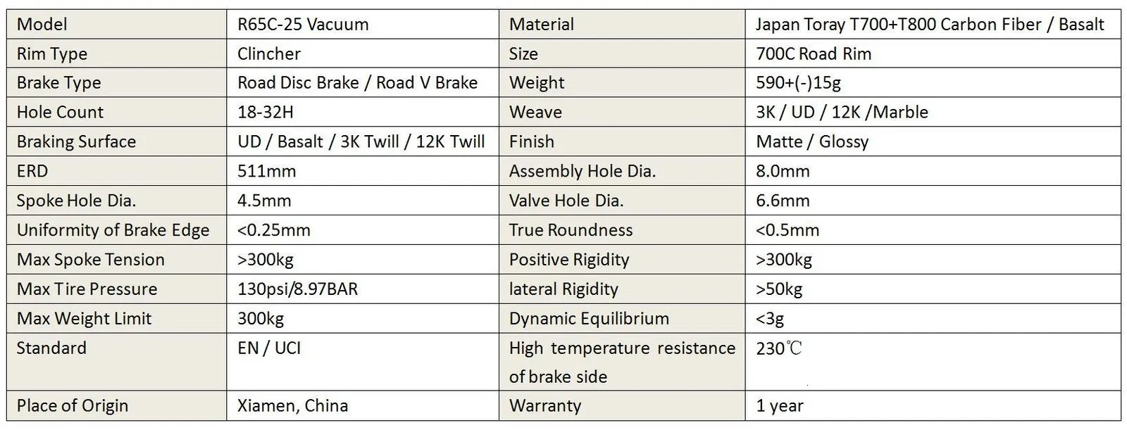 Bike Wheels Carbon Road RIM 700C Wheel ERD 511MM Depth 65mm For Disc V Brake Rim Clincher 1832