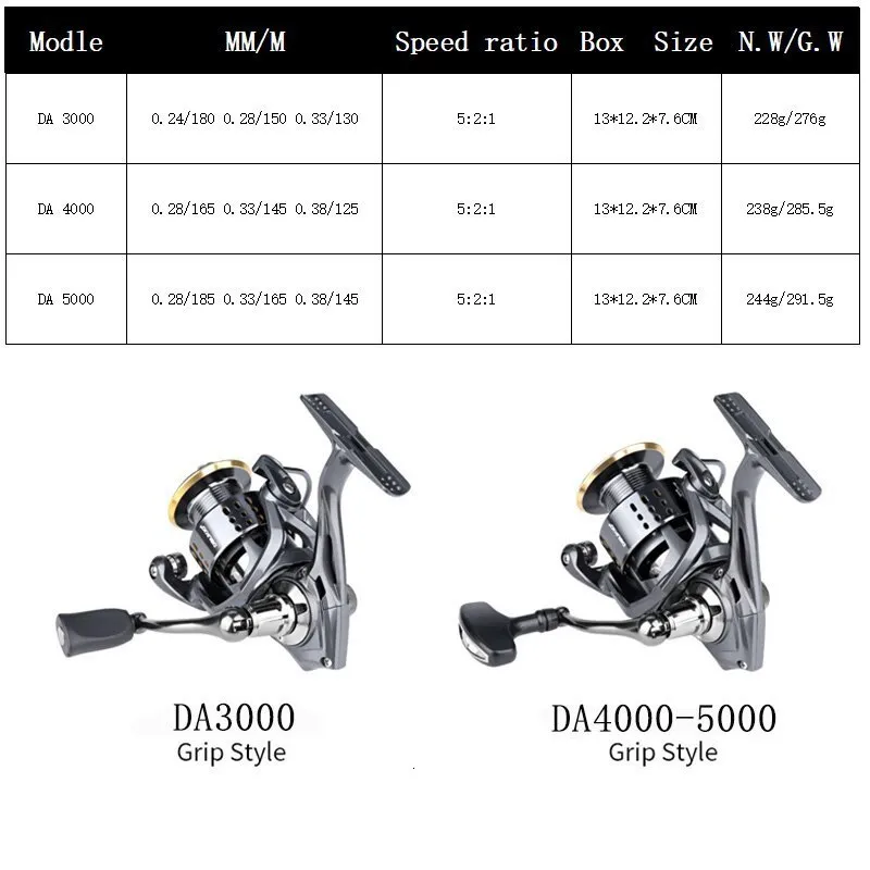 best budget fishing reels 2016 Best Spinning Reels for 2026