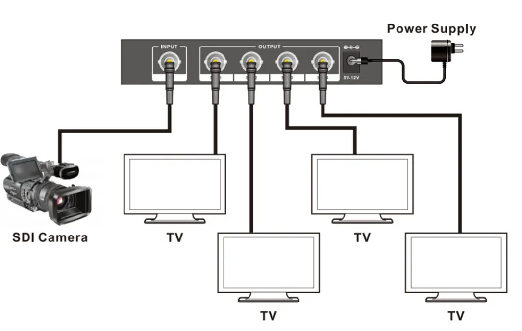 Amplificateur répartiteur SDI 4 ports répartiteur SDI 1X4 distributeur Signal 1 en 4 sorties avec adaptateur secteur pour projecteur moniteur DVR
