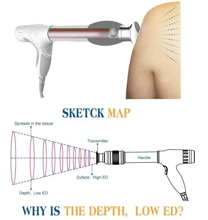 2016 fast relieve pain shock wave therapy equipment,shock wave