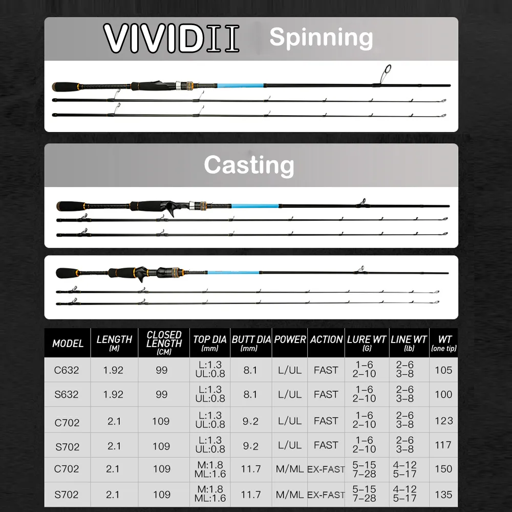 Boat Fishing Rods JOHNCOO VIVID 1.92m 2.1m AJING Ultralight Fast
