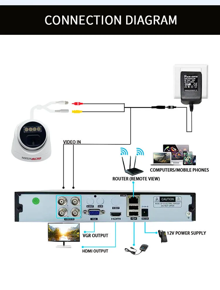 Cross Border Ahd Camera Coaxial High Definition Home Outdoor Camera