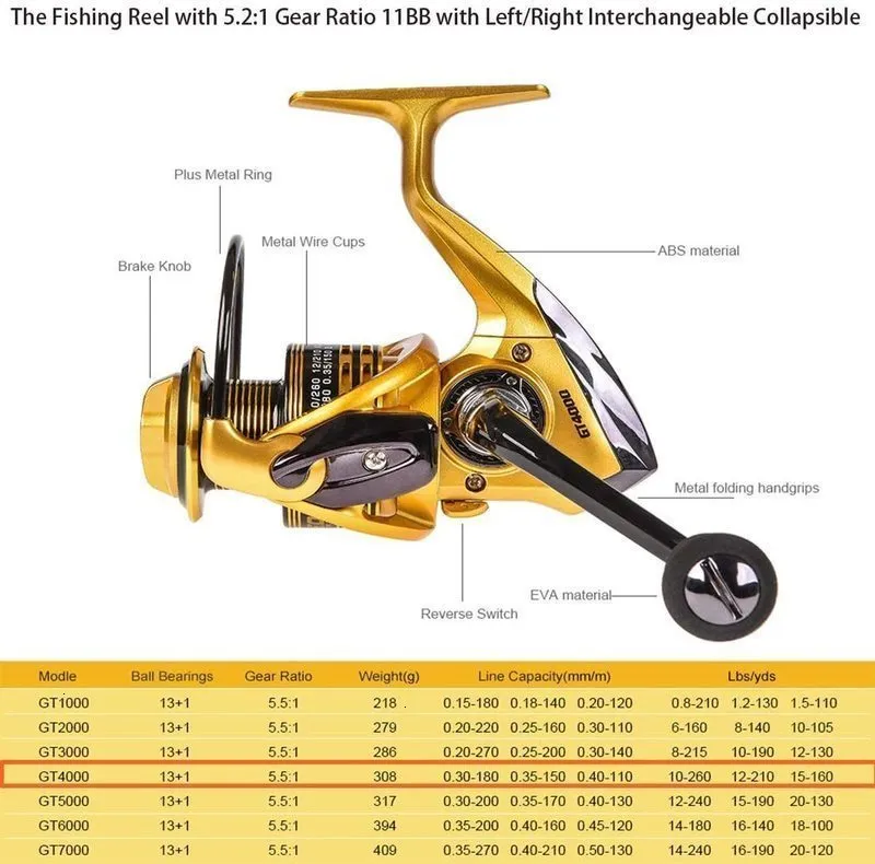 Telescopic Fishing Pole And Reels Means Combo 12 FT Carbon Fiber For  Saltwater And Freshwater Fishing From Lian09, $63.39