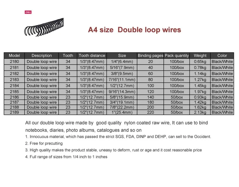 Double loop wires list