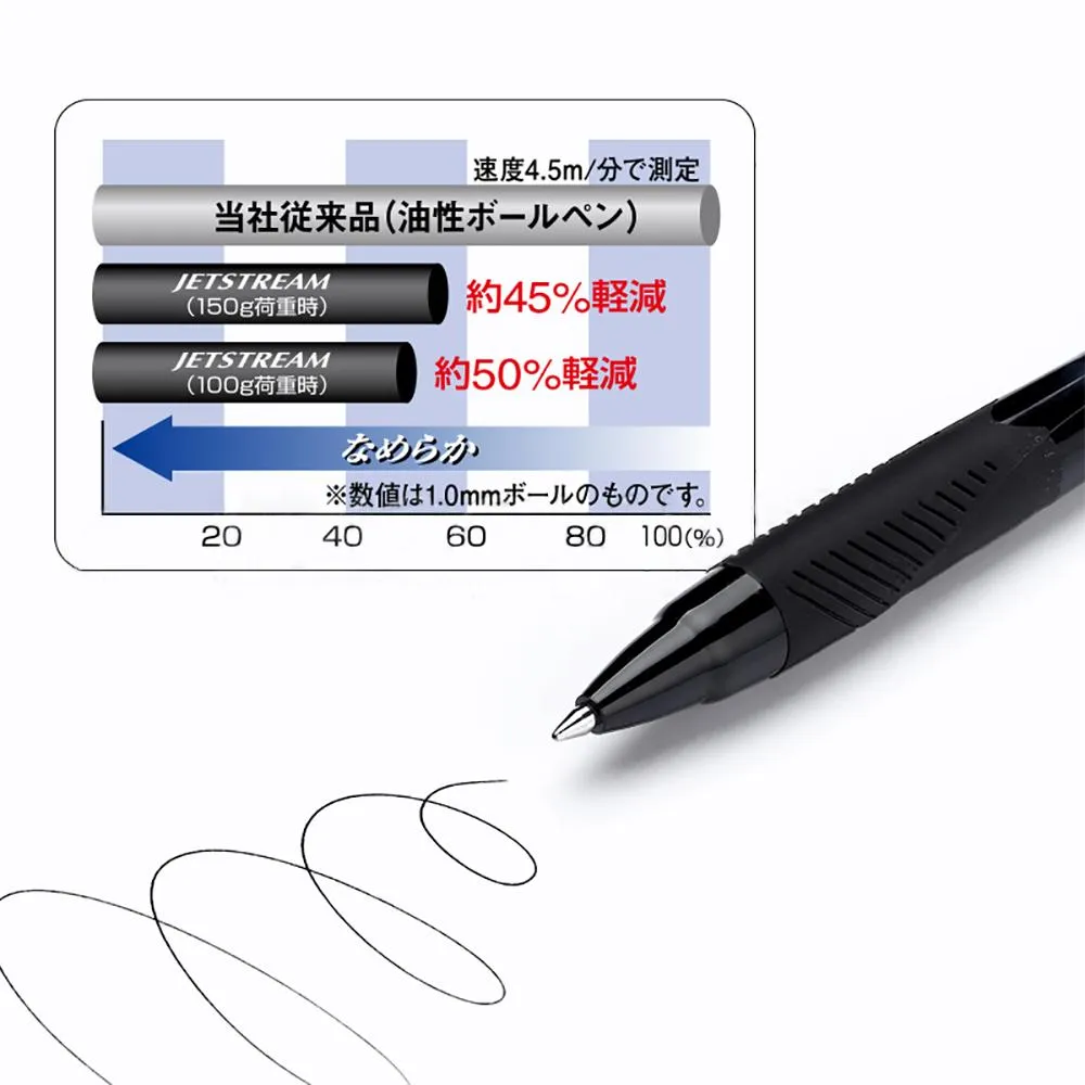 Pens UNI SXN150 Jetstream Series Ballpoint Pen Set Low Friction Soft Writing 0.38/0.5/0.7/1.0mm Gel Pen Japanese School Stationery