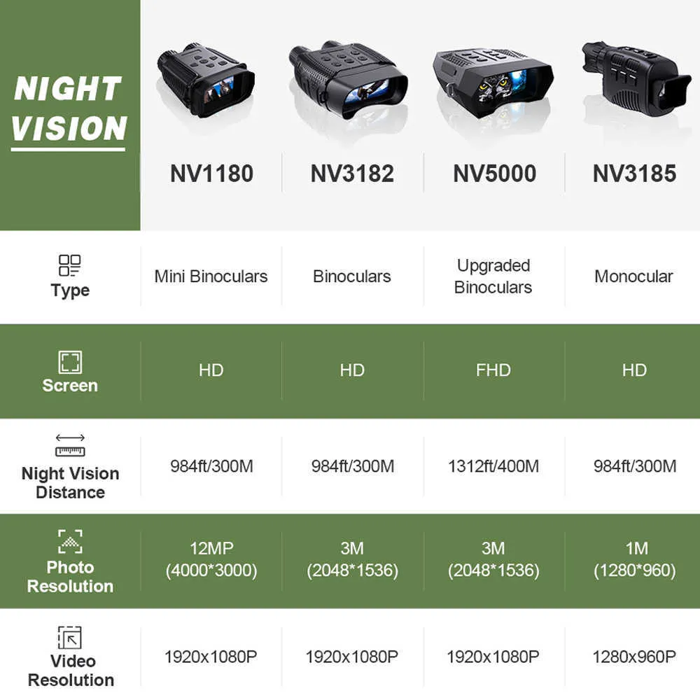 Telescopio Binoculares Visión Nocturna Goggs Infrarrojo IR Binoculares  Visión Nocturna Monocular Zoom Digital Dispositivo De Caza Equipo De  Campamento 1080P Video HKD230627 De 55,55 €