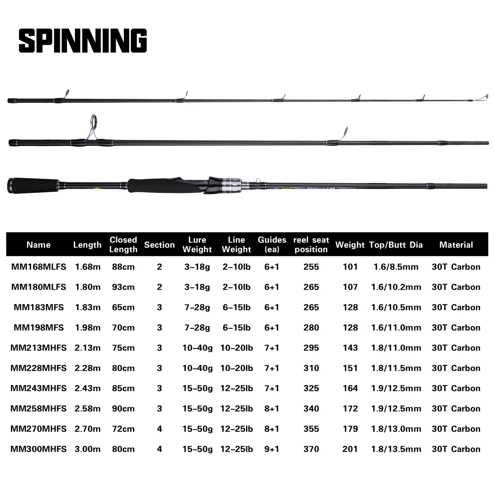 Lure Fly Rod Weight Guide Versatile Lure Fishing Rods: Carbon