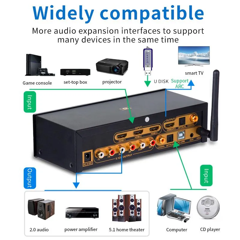 Anschlüsse HD915pro 5.1ch HD Audio Decoder Bluetooth 5.0 Reciever Dolby Atmos DTS AC3 HDMI2.0 Compatible 4K3D -Konverter SPDIF ARC PCUSB DAC