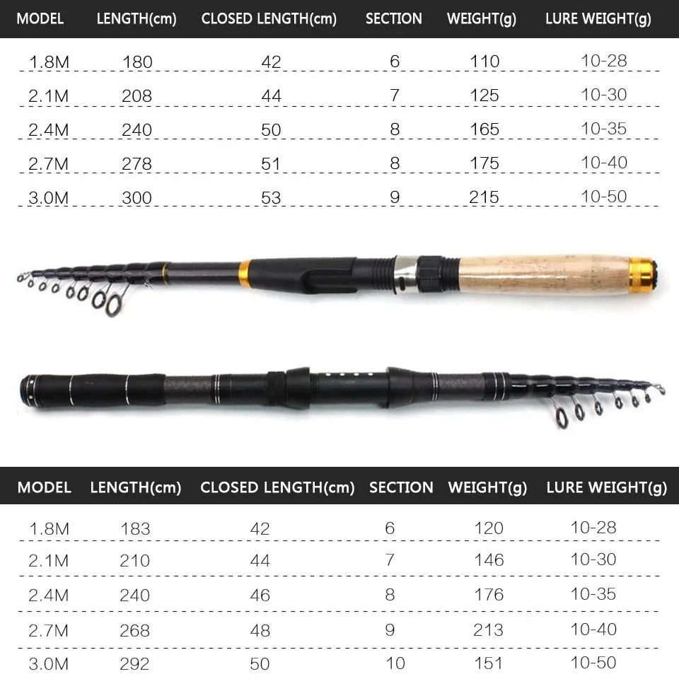 Boat Fishing Rods 1.8m 2.1m 2.4m 2.7m 3.0m Carbon Fiber Telescopic Fishing  Rod Portable Spinning Rod and Spinning Reels Multifunction set 230629