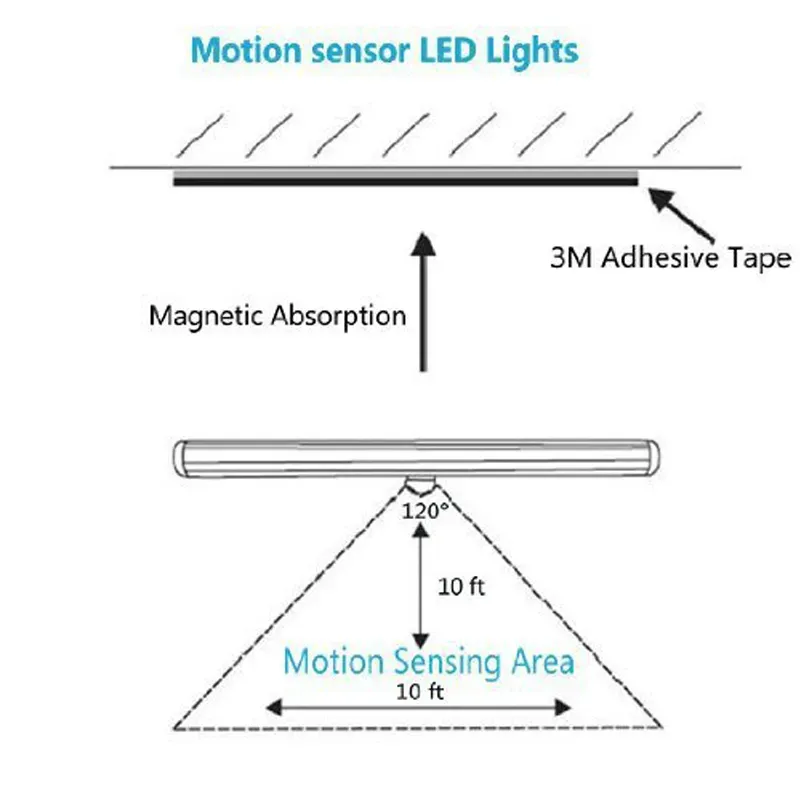 Indoor Lighting lamp Human body sensor lamp USB lithium battery sensor wardrobe light Aluminum alloy led charging cabinet lights