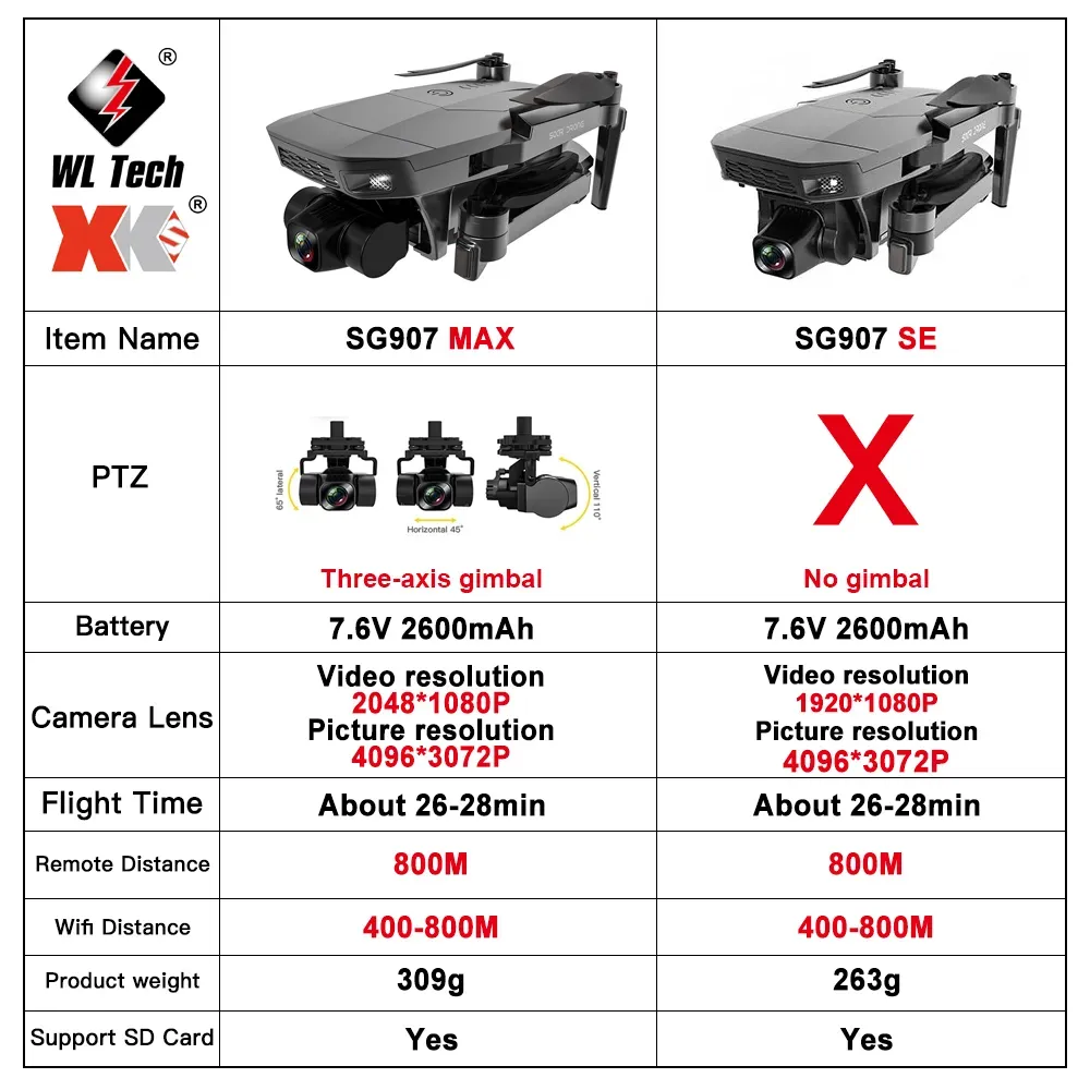 SG907 Max Professional GPS Drone With 4K Camera 5G Wifi 3 Axis