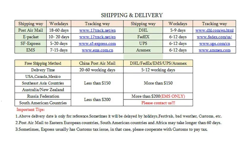 Shipping and Delivery