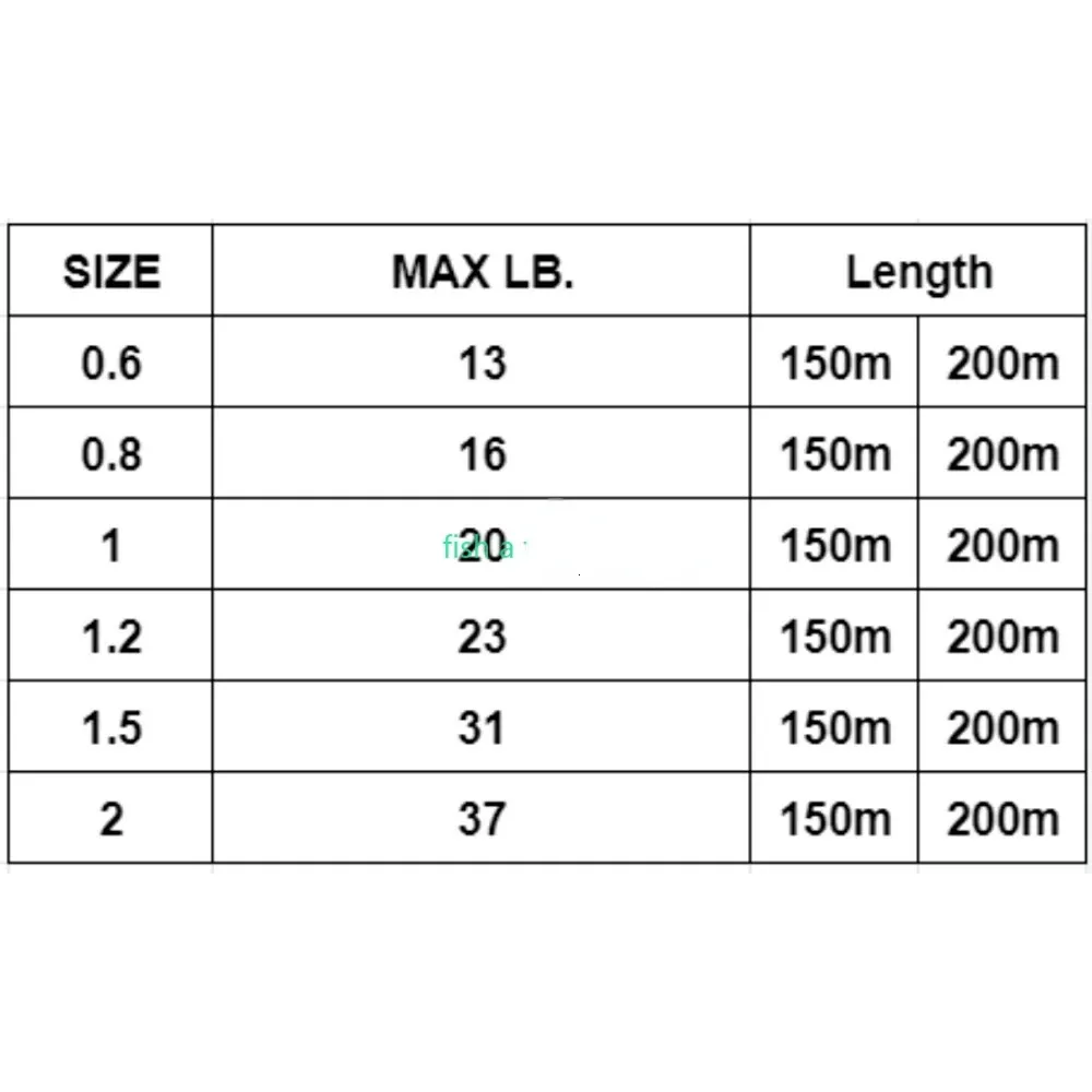 collapsable fishing pole kohls Protocol Nice Catch Pocket Fishing Pole