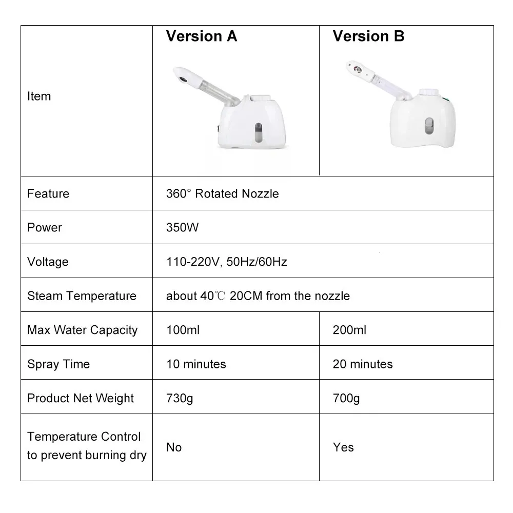 Nano Mist Face Steamer Argos For Deep Cleansing, Skin Whitening, And