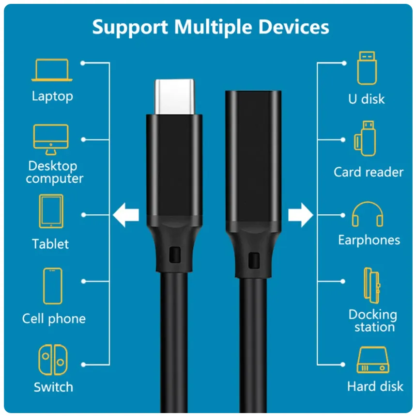 Câble d'extension de Type C mâle à femelle USB C USB3.2 Gen2 10Gbps 100W, cordon d'extension de charge rapide