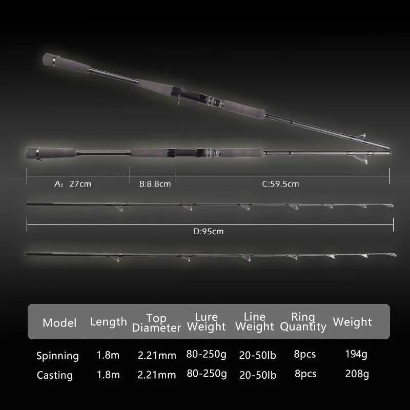 Weight Best Fishing Rod Length For Bass Bass Weight By Length