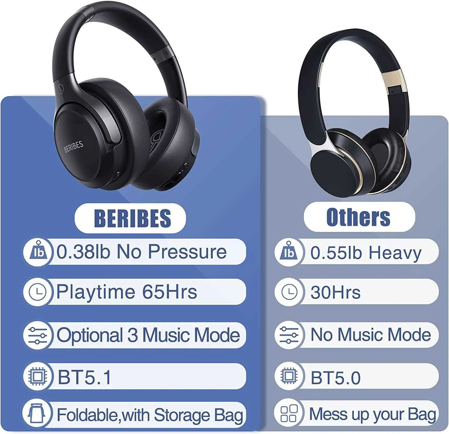 BERIBES Casque Bluetooth Over Ear 65h Casque Sans Fil Bluetooth avec 3 Modes EQ HiFi Stéréo Microphone Intégré Pliable8122450 SHO8