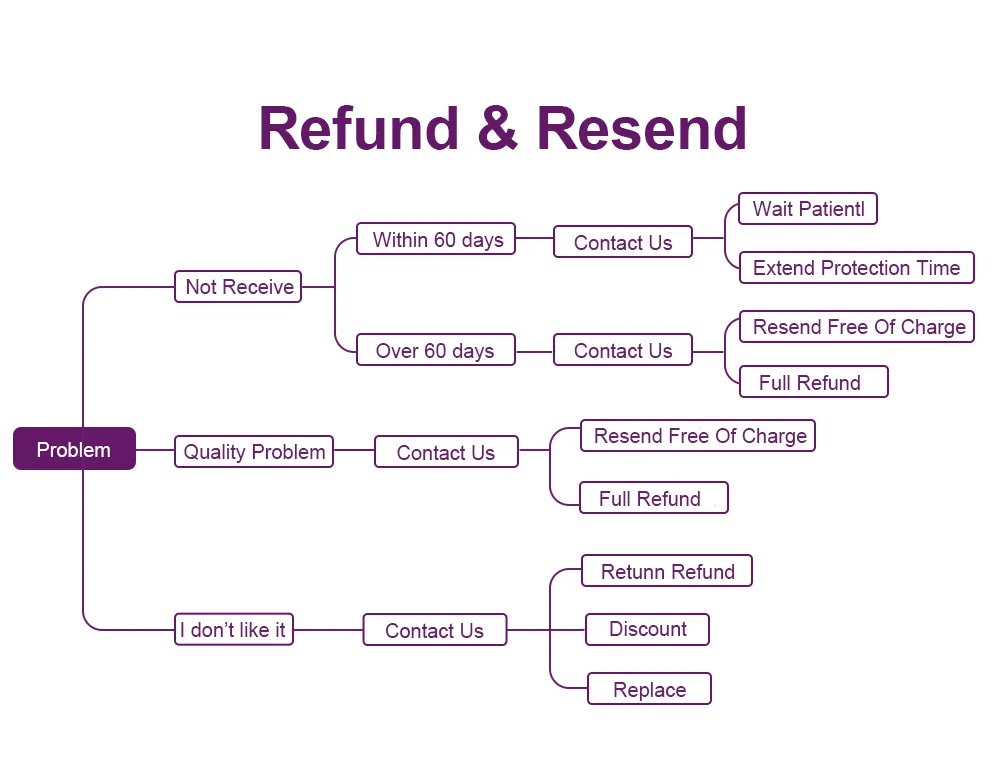 Vibrator Mit Saugfunktion Für G-punkt Und Klitoris Stimulation_voghion.com