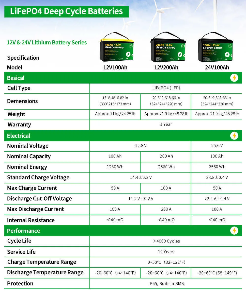 새로운 24V 100AH ​​LIFEPO4 배터리 팩 내장 BMS 25.6V 2560WH RV 보트 골프 카트 EU 미국 세금 면제를위한 충전식 배터리 팩