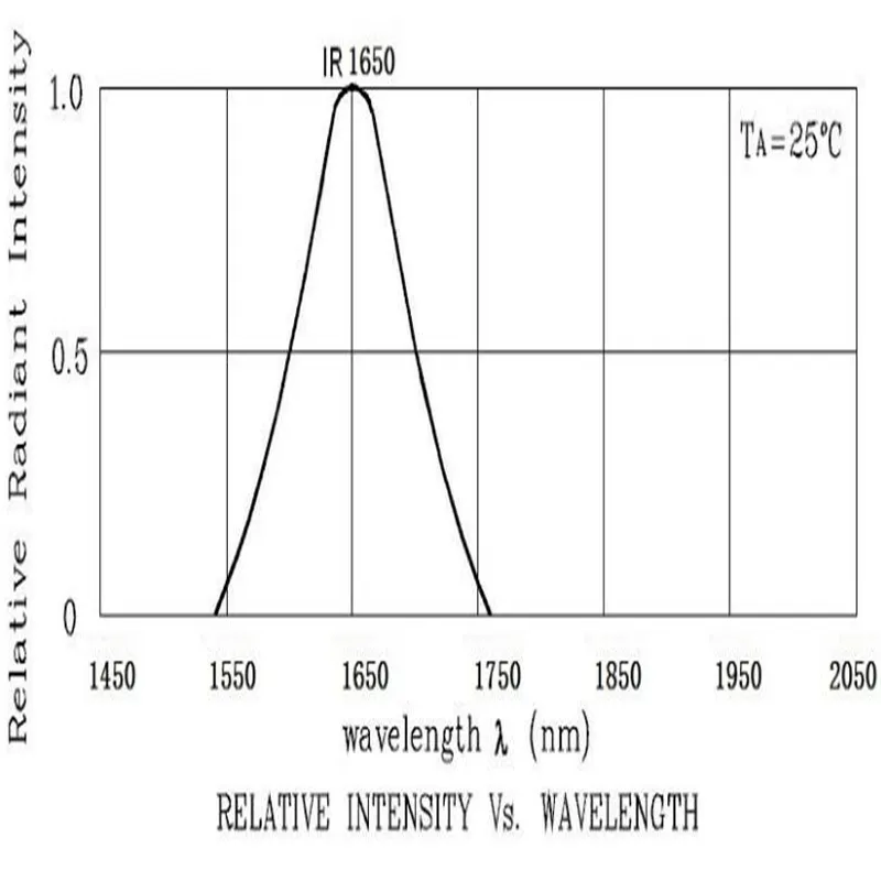 SMD 3528 1650NM Light Beads For Healthy Care 30degree ROHS Compliance